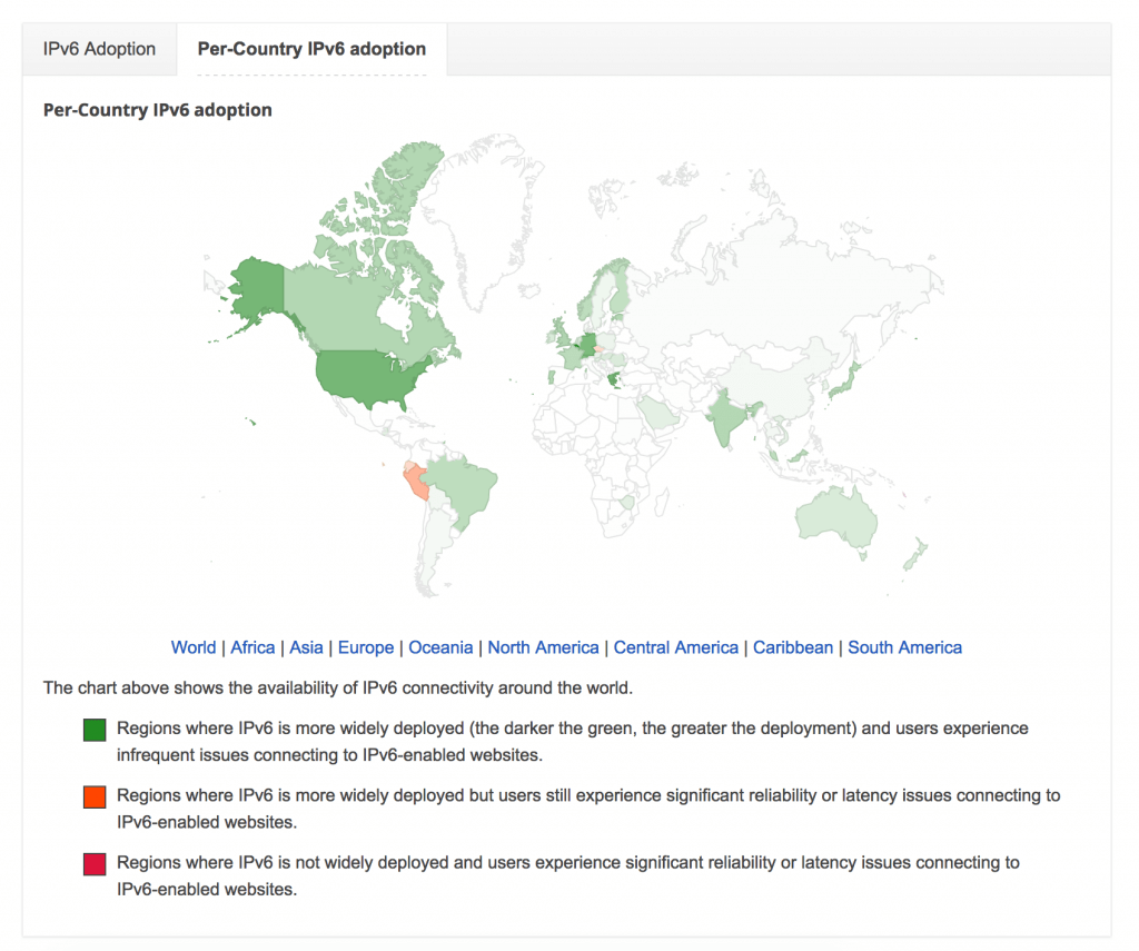 Raju Alluri: IPv6 adoption by country, courtesy Google